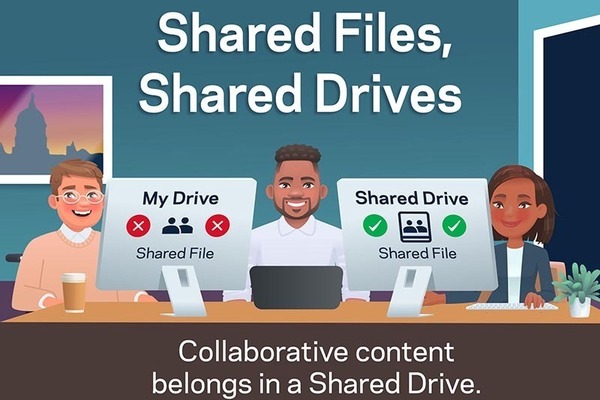 Shared Files should be saved in Shared Drives