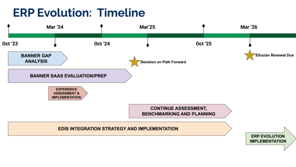 Timeline from March 2024 through March 2026