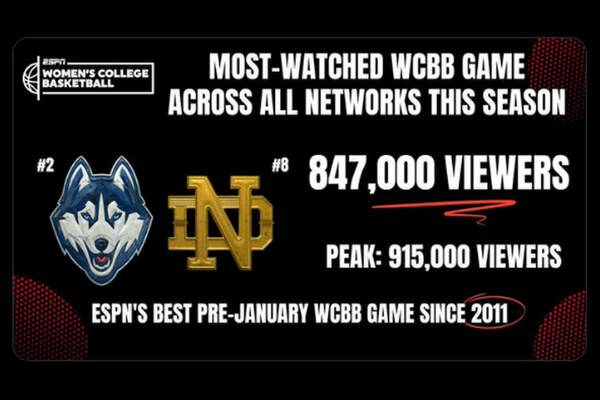 The most-watched WBB game this season | News and Updates | About ...